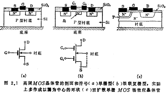 MOS管结构高频