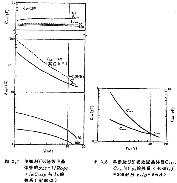 MOS管结构高频