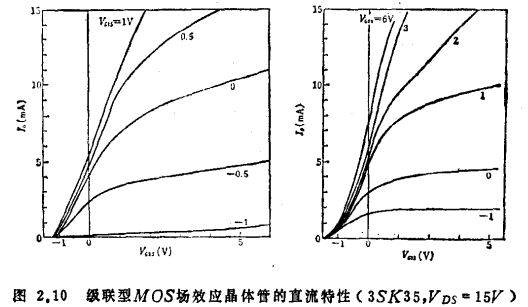 MOS管结构高频