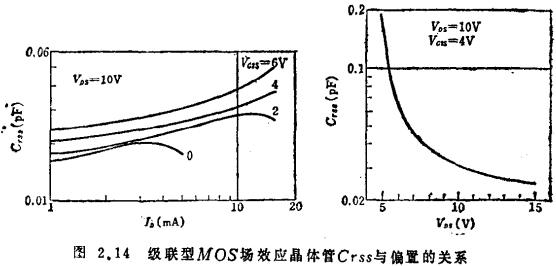 MOS管结构高频