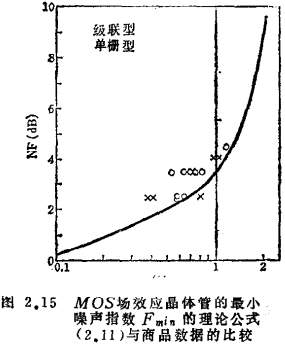 MOS管结构高频