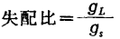 MOS管带通放大器的设计