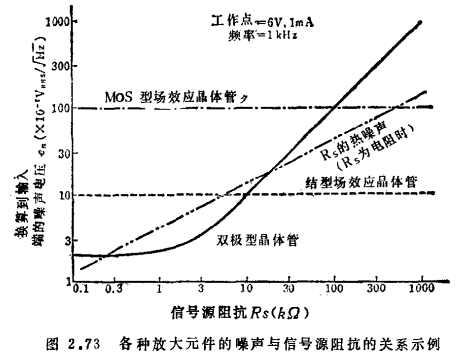 MOS晶体管直流和低频放大电路