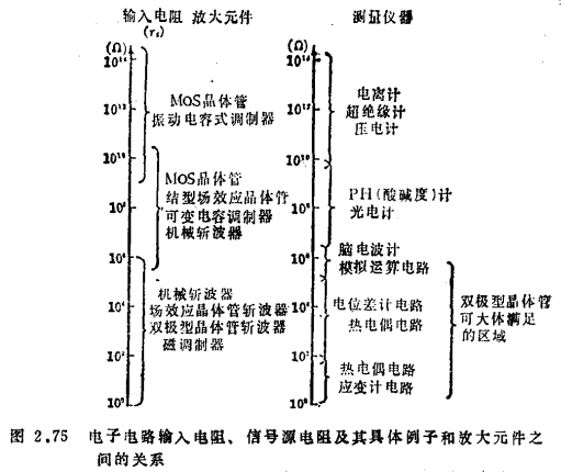 MOS场效应晶体管直流偏置电路