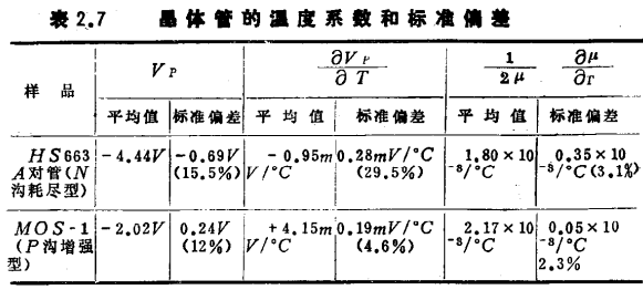 MOS场效应晶体管弱电压放大电路