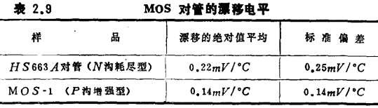 MOS场效应晶体管弱电压放大电路