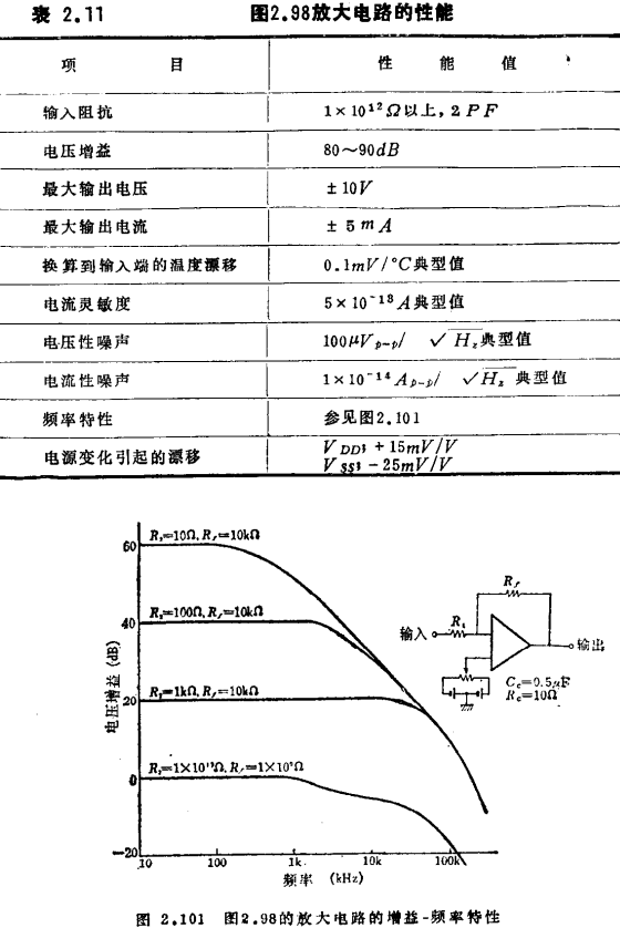 MOS场效应晶体管弱电压放大电路