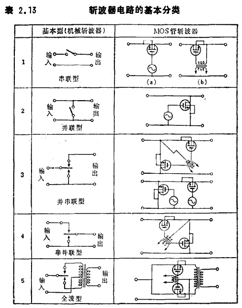 MOS管调制型直流放大电路