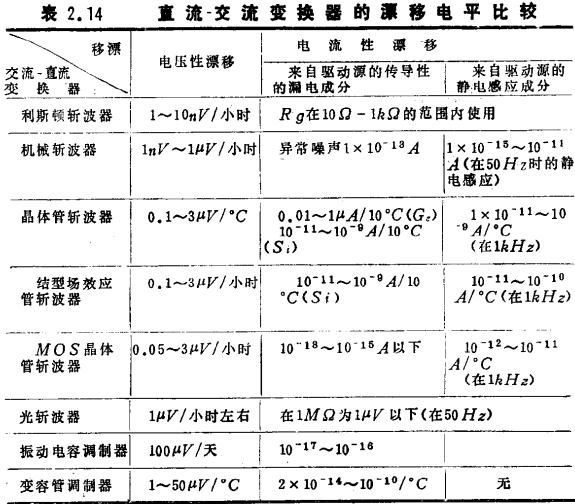 MOS管调制型直流放大电路