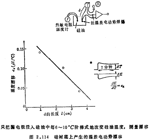 MOS晶体管斩波器的恒压性漂移