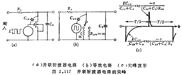 MOS晶体管的恒流性偏移