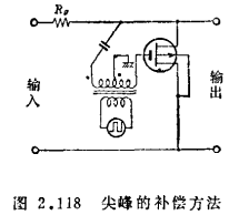 MOS晶体管的恒流性偏移