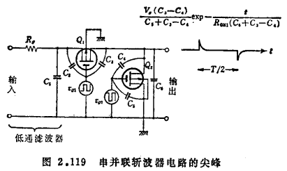 MOS晶体管的恒流性偏移