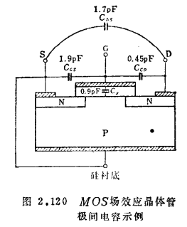 MOS晶体管的恒流性偏移