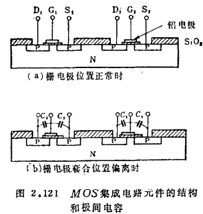 MOS晶体管的恒流性偏移