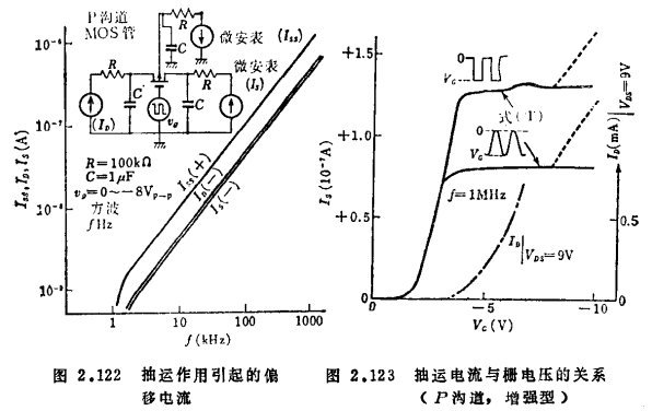 MOS晶体管的恒流性偏移