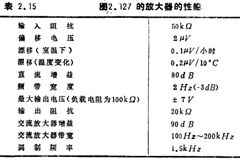 MOS晶体管斩波器放大电路