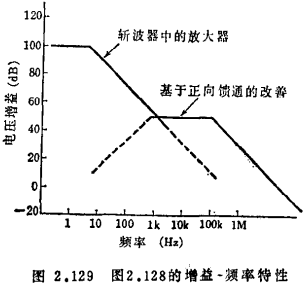 MOS晶体管斩波器放大电路