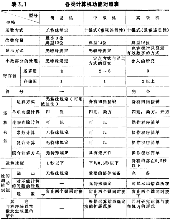 MOS集成电路系统设计举例