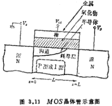 MOS在集成电路内结构举例