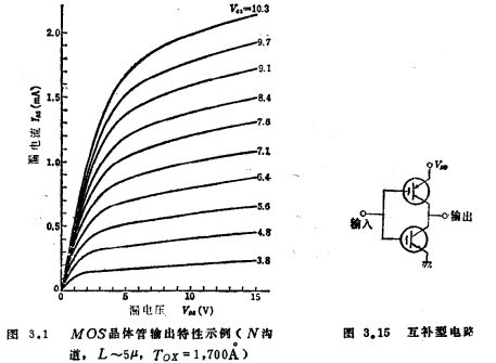 MOS集成电路的功能