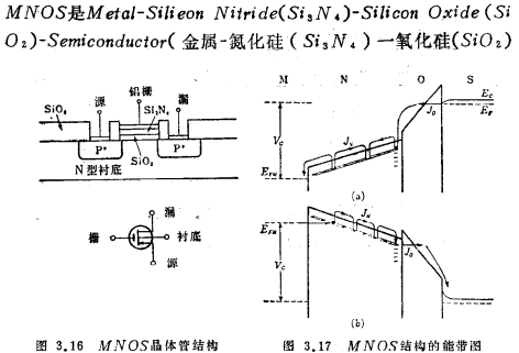 MOS集成电路的功能