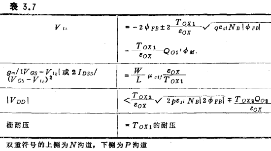 MOS集成电路设计要点