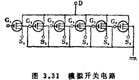 MOS集成门电路