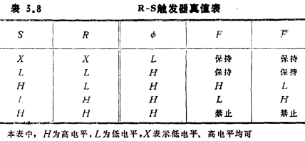 MOS集成电路的触发器