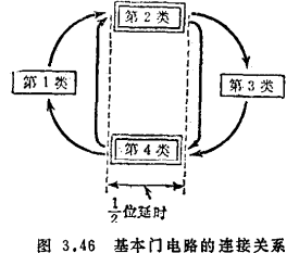 MOS集成多相时钟电路