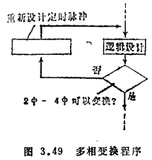 MOS集成多相时钟电路