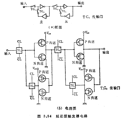 C-MOS逻辑电路