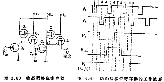 MOS移位寄存器