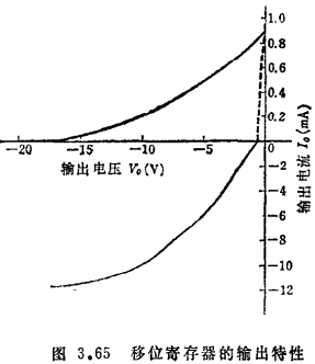 MOS移位寄存器