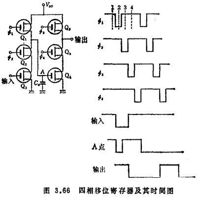 MOS移位寄存器