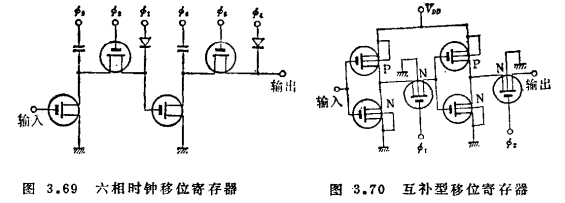 MOS移位寄存器