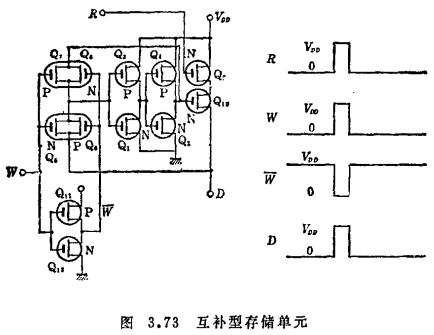 MOS存储器的种类、MOS存储器电路