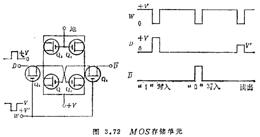 MOS存储器的种类、MOS存储器电路