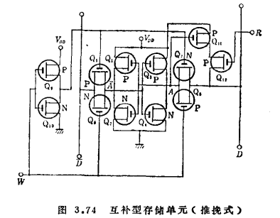 MOS存储器的种类、MOS存储器电路