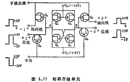 MOS存储器的种类、MOS存储器电路