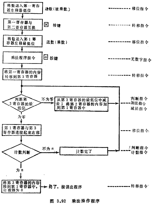 MOS集成控制电路