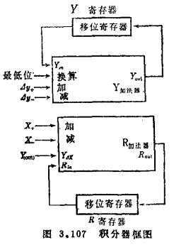 MOS模拟开关、MOS模拟电路、MOS数字微分分析器