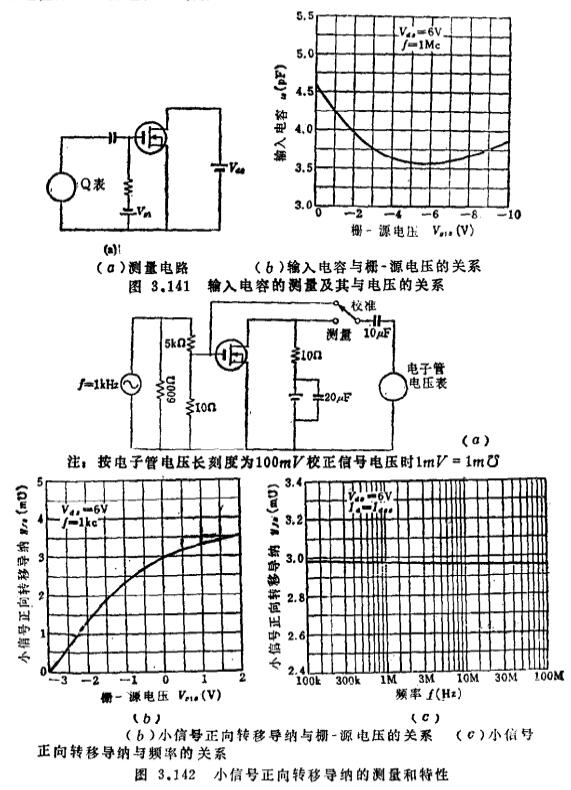 MOS晶体管的检测、MOS晶体管的测量、MOS晶体管输出入特性