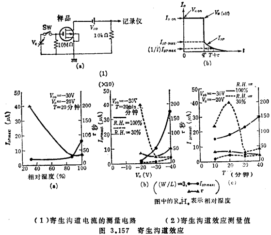 MOS集成电路的故障、MOS集成电路寿命方法