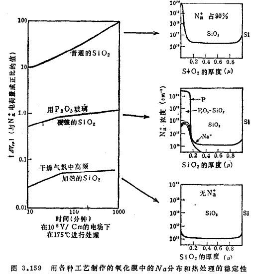 MOS集成电路的故障、MOS集成电路寿命方法