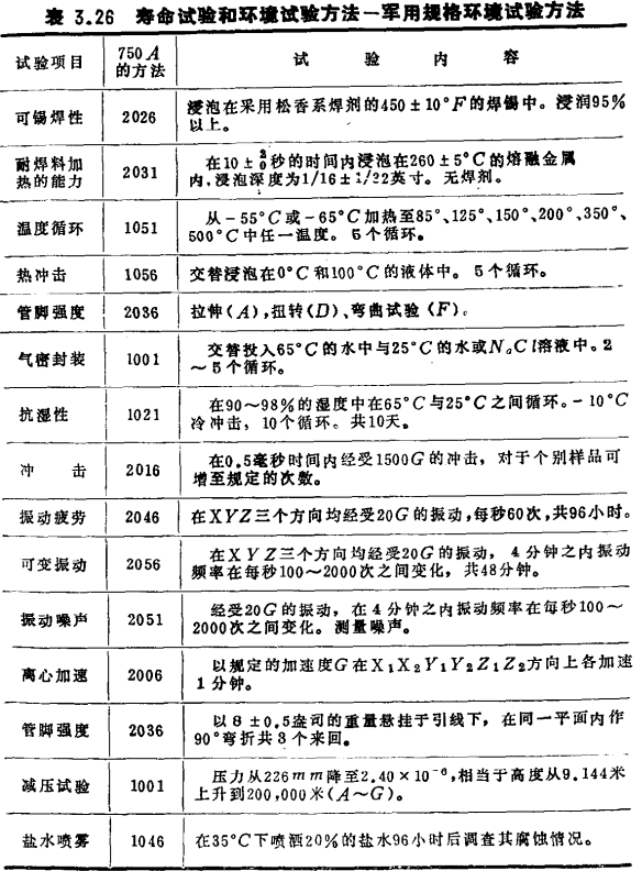 MOS集成电路的故障、MOS集成电路寿命方法