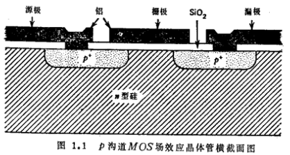 MOS管的工作基础原理