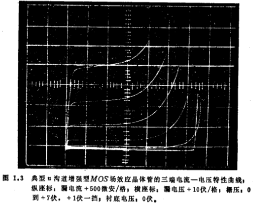 MOS管的工作基础原理