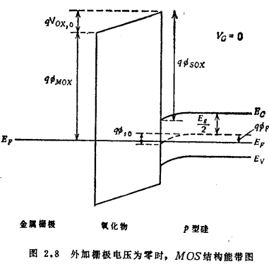N沟道MOS管的阈值电压