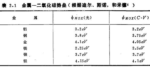 N沟道MOS管的阈值电压